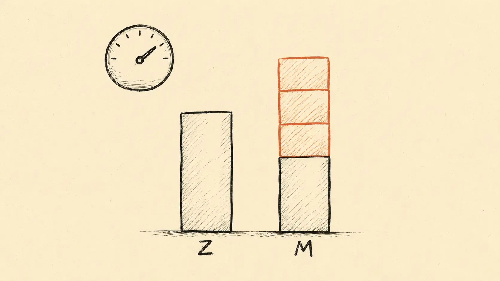 Each tool's billing model behaves differently as workflow complexity grows, match the model to your shape of work.