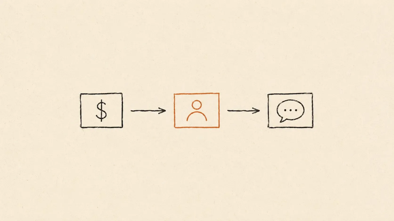 Six real solopreneur workflows, run on both platforms for 30 days each.