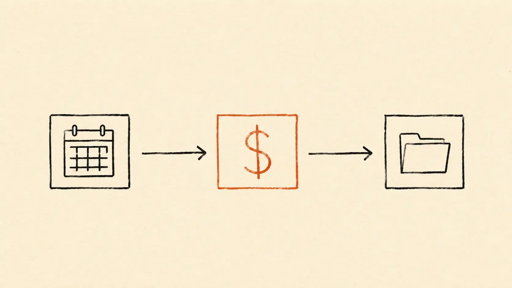 The 3-tool stack: Calendly books the call, Stripe captures the deposit, Notion stores the record.
